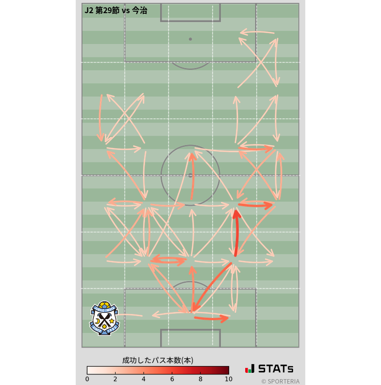エリア間パス図