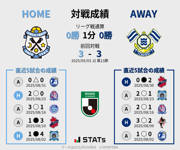 前節までの対戦成績