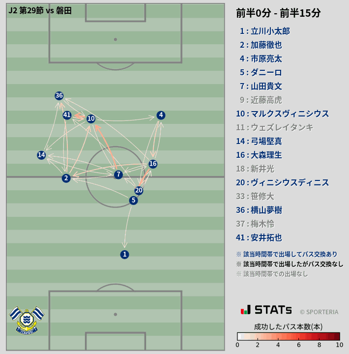 時間帯別パスネットワーク図
