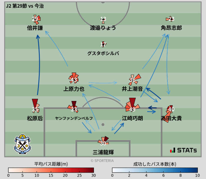 パスソナー・パスネットワーク