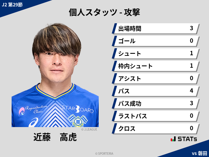 攻撃スタッツ - 近藤　高虎