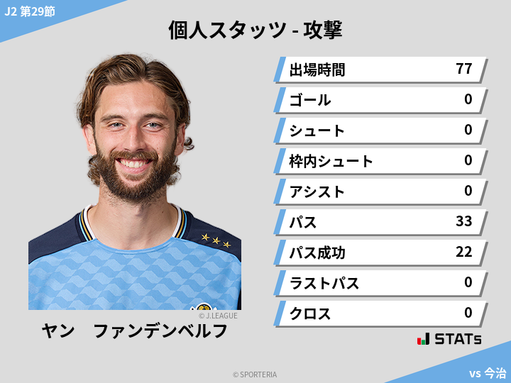 攻撃スタッツ - ヤン　ファンデンベルフ
