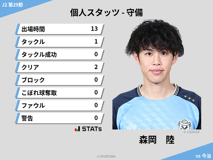 守備スタッツ - 森岡　陸