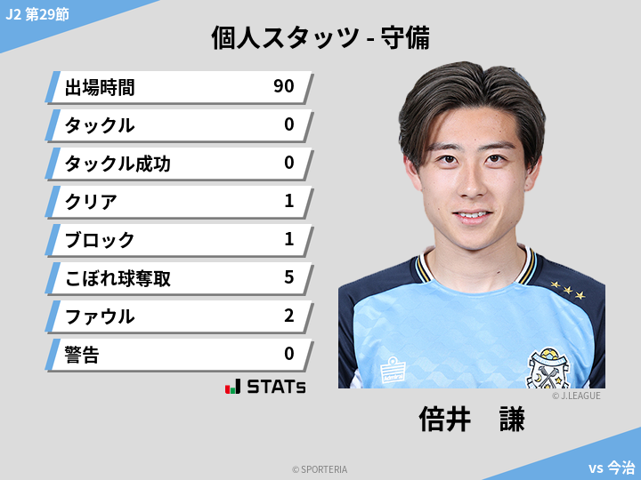 守備スタッツ - 倍井　謙