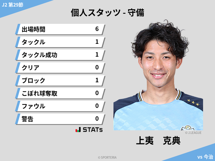 守備スタッツ - 上夷　克典