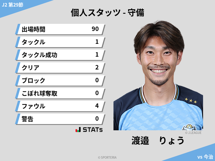 守備スタッツ - 渡邉　りょう