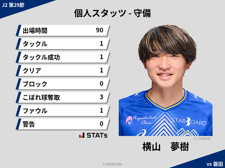 守備スタッツ - 横山　夢樹
