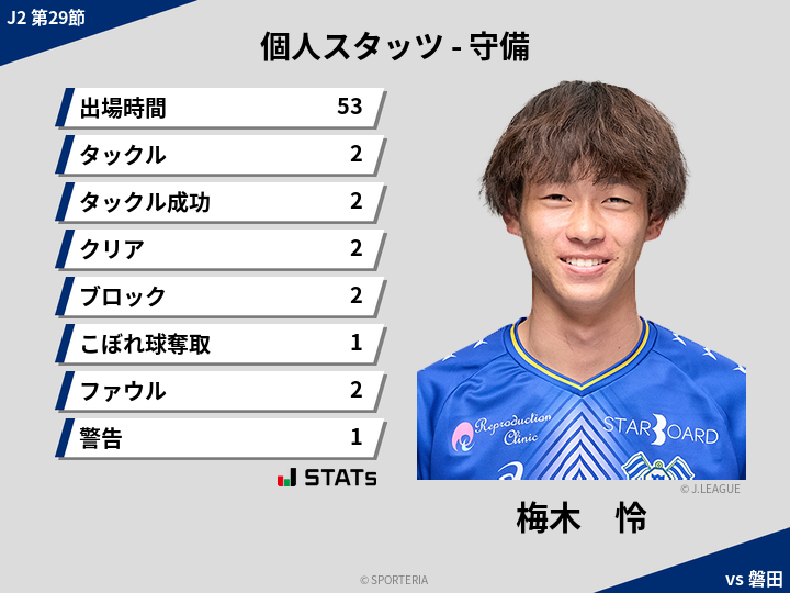 守備スタッツ - 梅木　怜