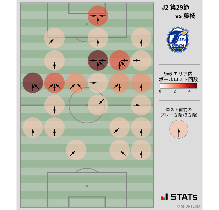 ボールロスト位置