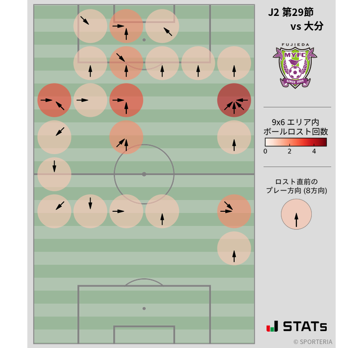 ボールロスト位置