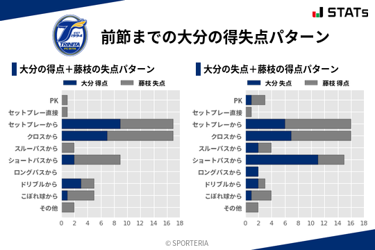 得失点パターン