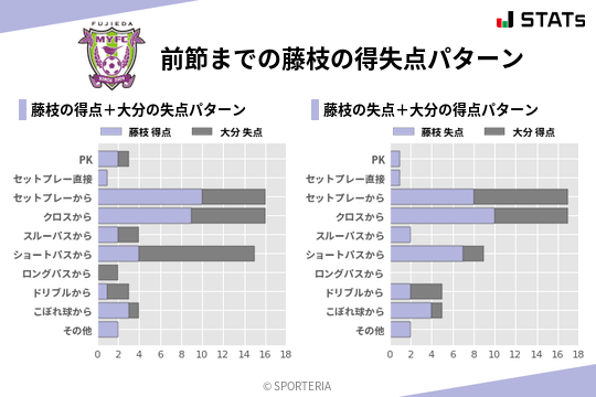 得失点パターン