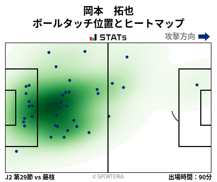 ヒートマップ - 岡本　拓也