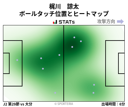 ヒートマップ - 梶川　諒太