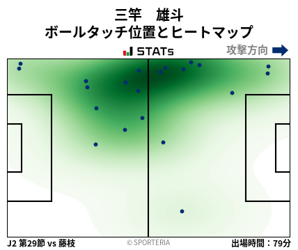 ヒートマップ - 三竿　雄斗