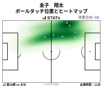 ヒートマップ - 金子　翔太