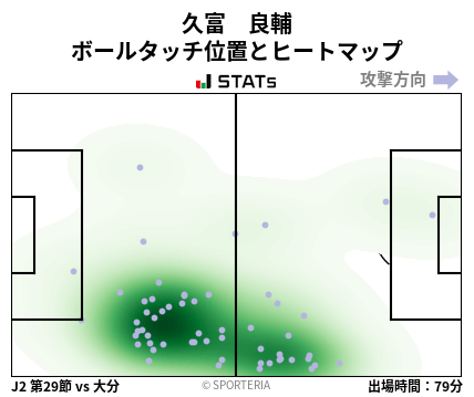 ヒートマップ - 久富　良輔