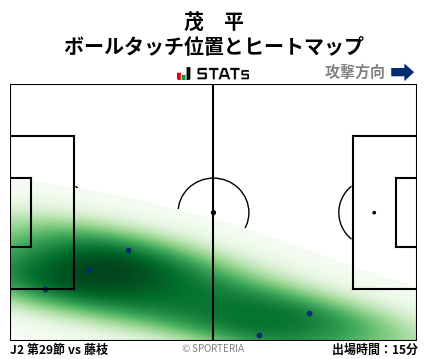 ヒートマップ - 茂　平