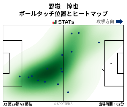 ヒートマップ - 野嶽　惇也