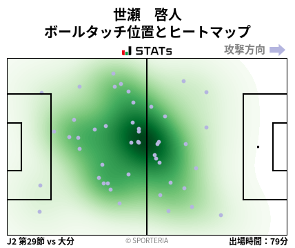ヒートマップ - 世瀬　啓人