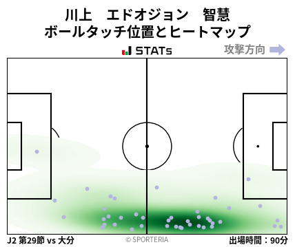 ヒートマップ - 川上　エドオジョン　智慧