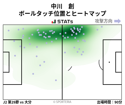ヒートマップ - 中川　創