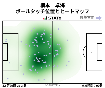 ヒートマップ - 楠本　卓海