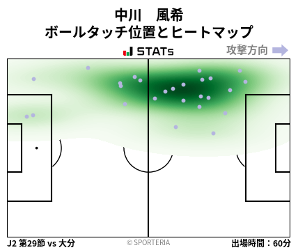 ヒートマップ - 中川　風希
