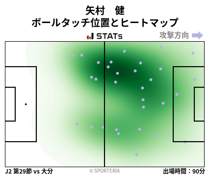 ヒートマップ - 矢村　健