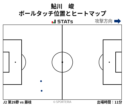 ヒートマップ - 鮎川　峻