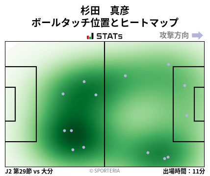 ヒートマップ - 杉田　真彦