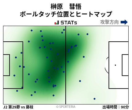 ヒートマップ - 榊原　彗悟