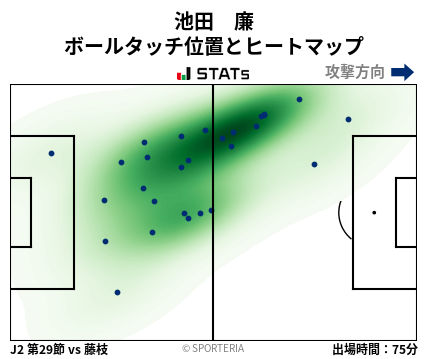 ヒートマップ - 池田　廉