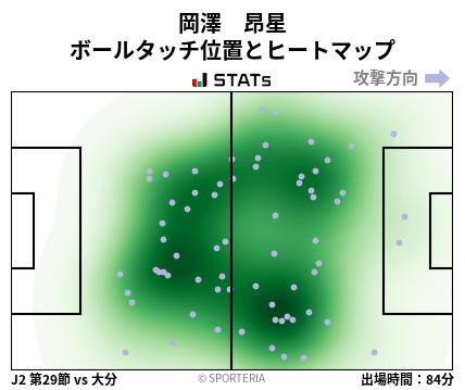 ヒートマップ - 岡澤　昂星