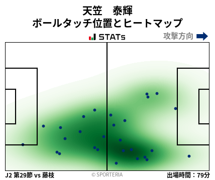 ヒートマップ - 天笠　泰輝