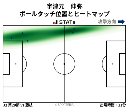 ヒートマップ - 宇津元　伸弥