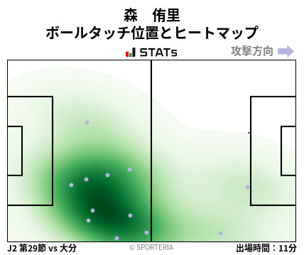 ヒートマップ - 森　侑里