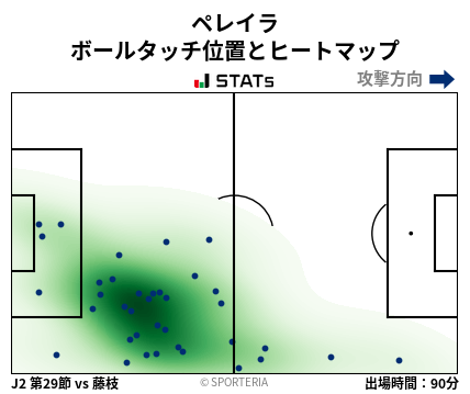 ヒートマップ - ペレイラ