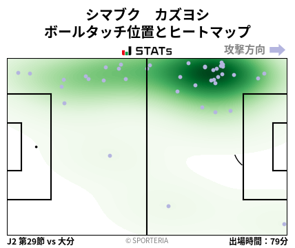 ヒートマップ - シマブク　カズヨシ