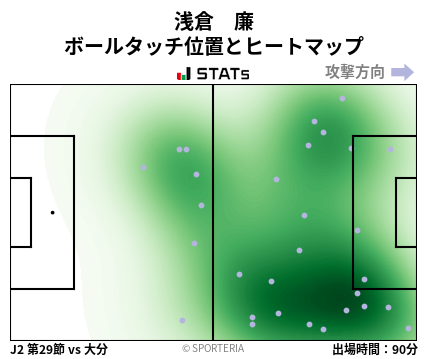 ヒートマップ - 浅倉　廉