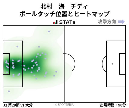 ヒートマップ - 北村　海　チディ
