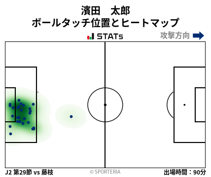 ヒートマップ - 濱田　太郎