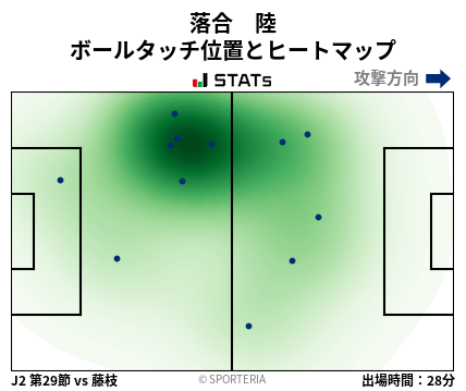 ヒートマップ - 落合　陸