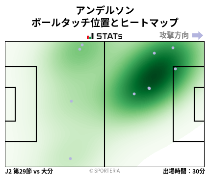 ヒートマップ - アンデルソン