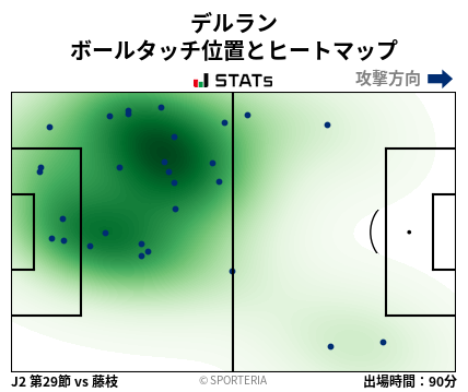 ヒートマップ - デルラン