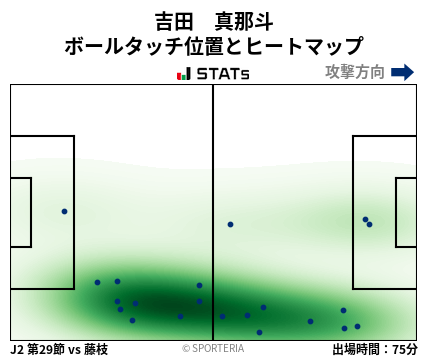 ヒートマップ - 吉田　真那斗