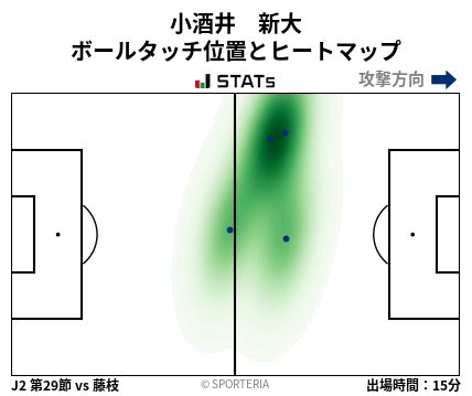 ヒートマップ - 小酒井　新大