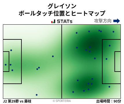 ヒートマップ - グレイソン