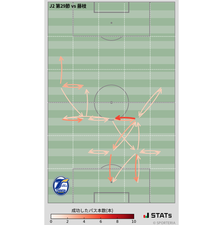 エリア間パス図