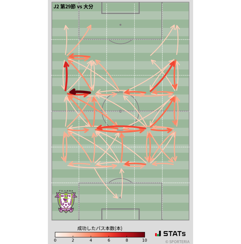 エリア間パス図
